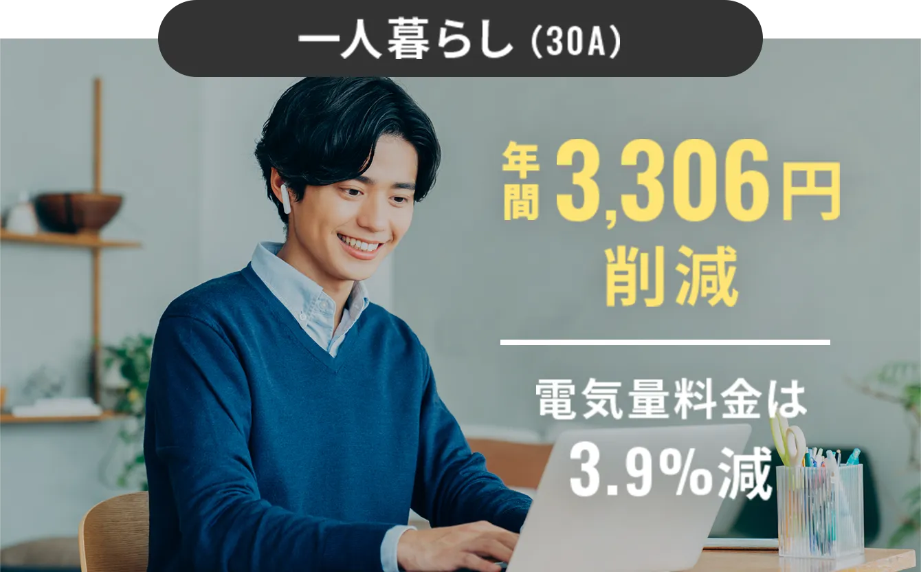 一人暮らし(30A)年間3,306円削減電気量料金は3.9%減