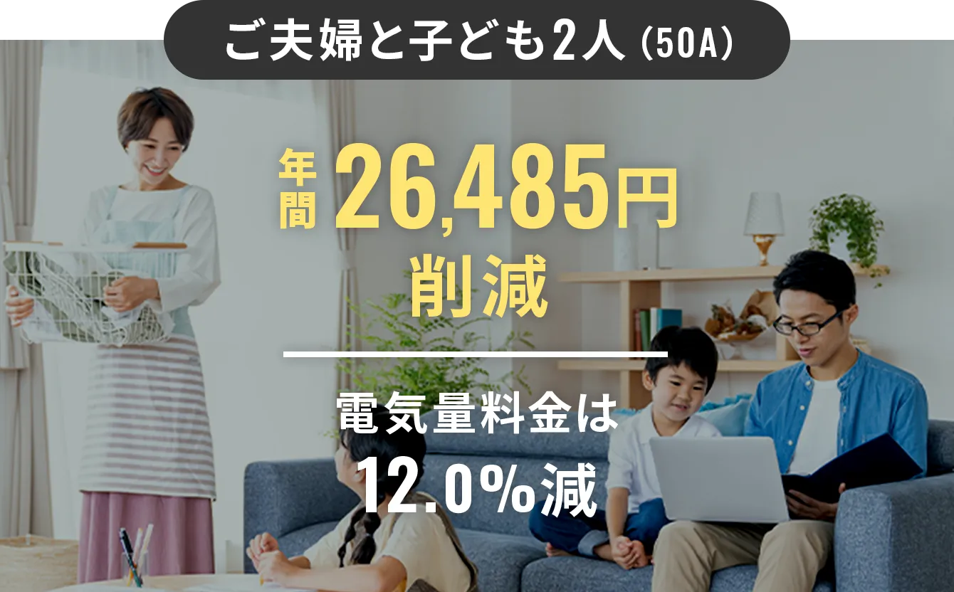 ご夫婦と子ども2人(50A)年間26,485円削減電気量料金は12.0%減