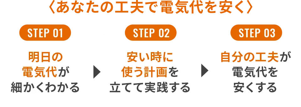 あなたの工夫で電気代を安く